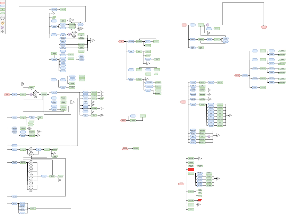 IA audit — sitemap